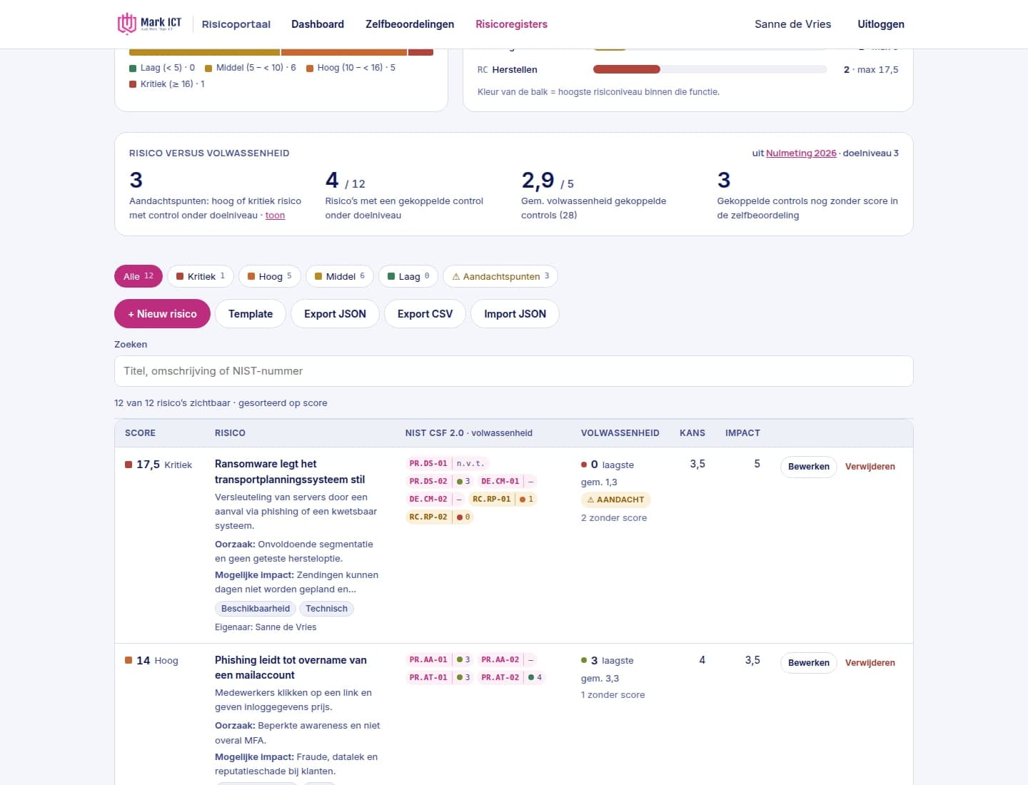 Lijst met risico's, risicoscore, eigenaar en gekoppelde NIST-onderdelen