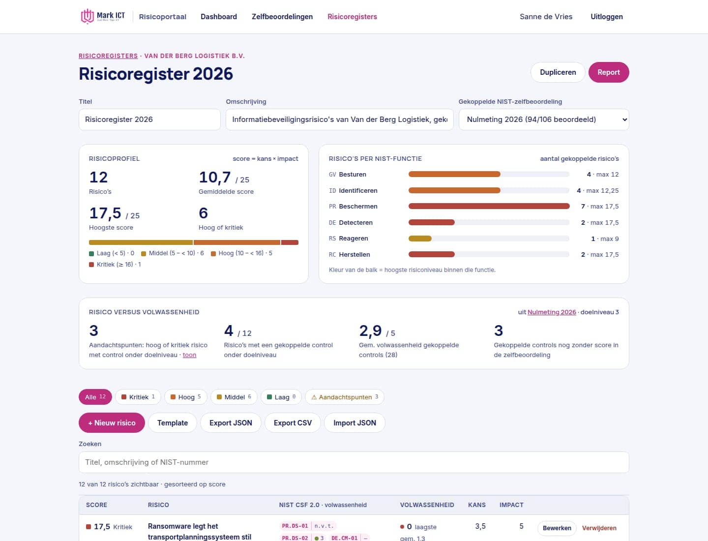Risicoregister met risicoprofiel en risico's per NIST-functie
